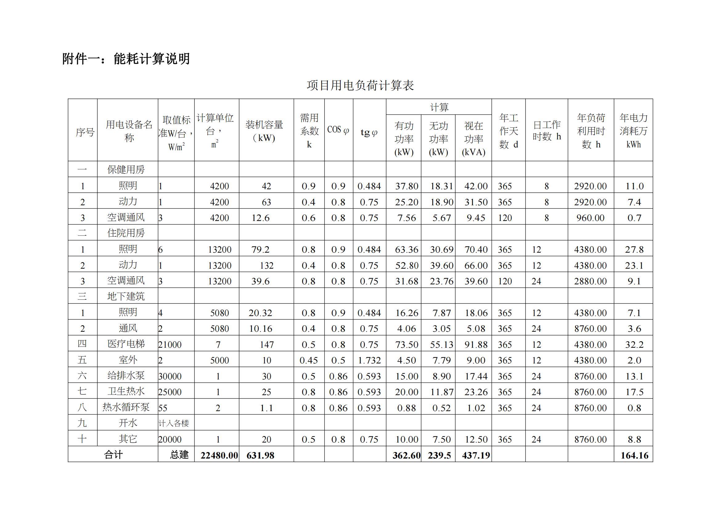 固定资产投资项目节能登记表