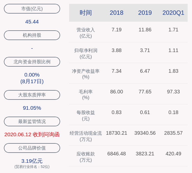 广东明珠:控股股东一致行动人兴宁金顺安质押约6000万股