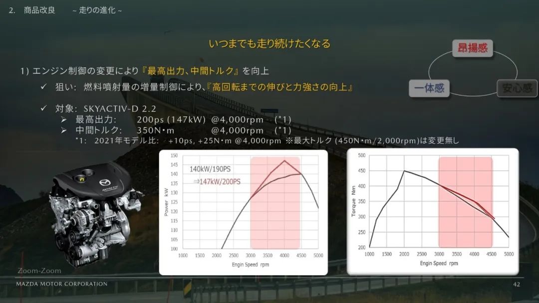 人生有幾個十年|馬自達6 2022商品改良車