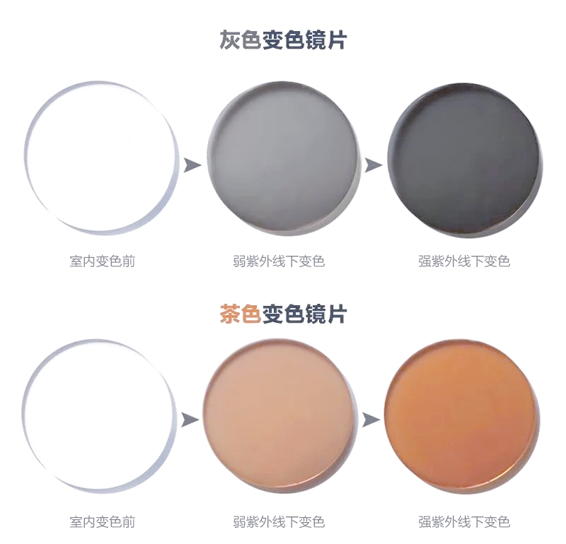 变色镜片的多样优势与时尚选择