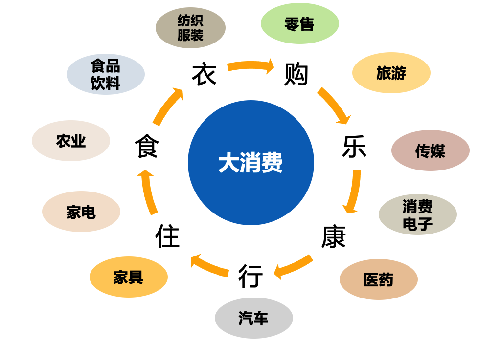 天赋 努力,成就富国"大消费女神"王园园