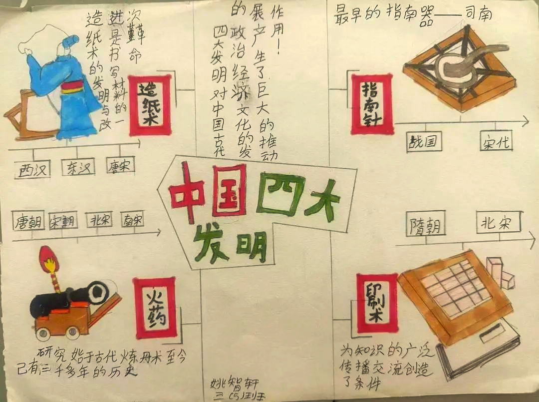 班"实践拓展学习"主题手抄报作品展