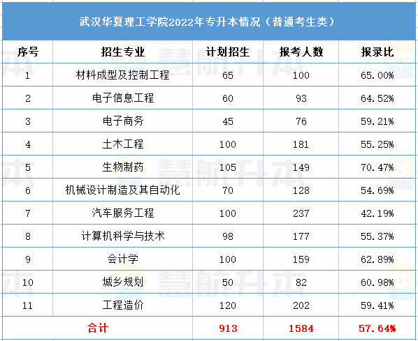 武汉华夏理工学院排名图片