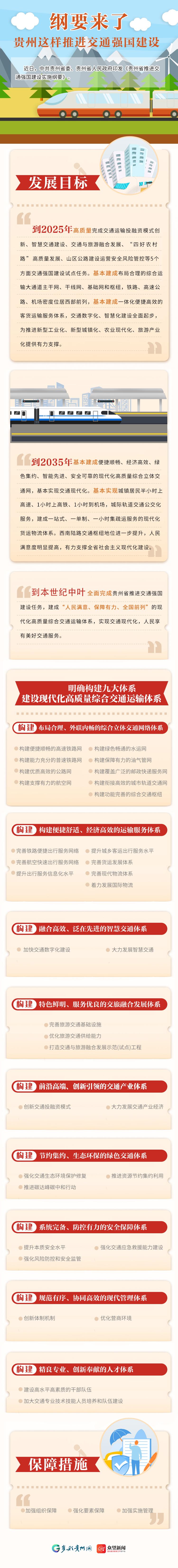 「图解」纲要来了,贵州这样推进交通强国建设