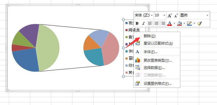 「excel图表攻略」excel复合饼图 分离式子母饼图的做法