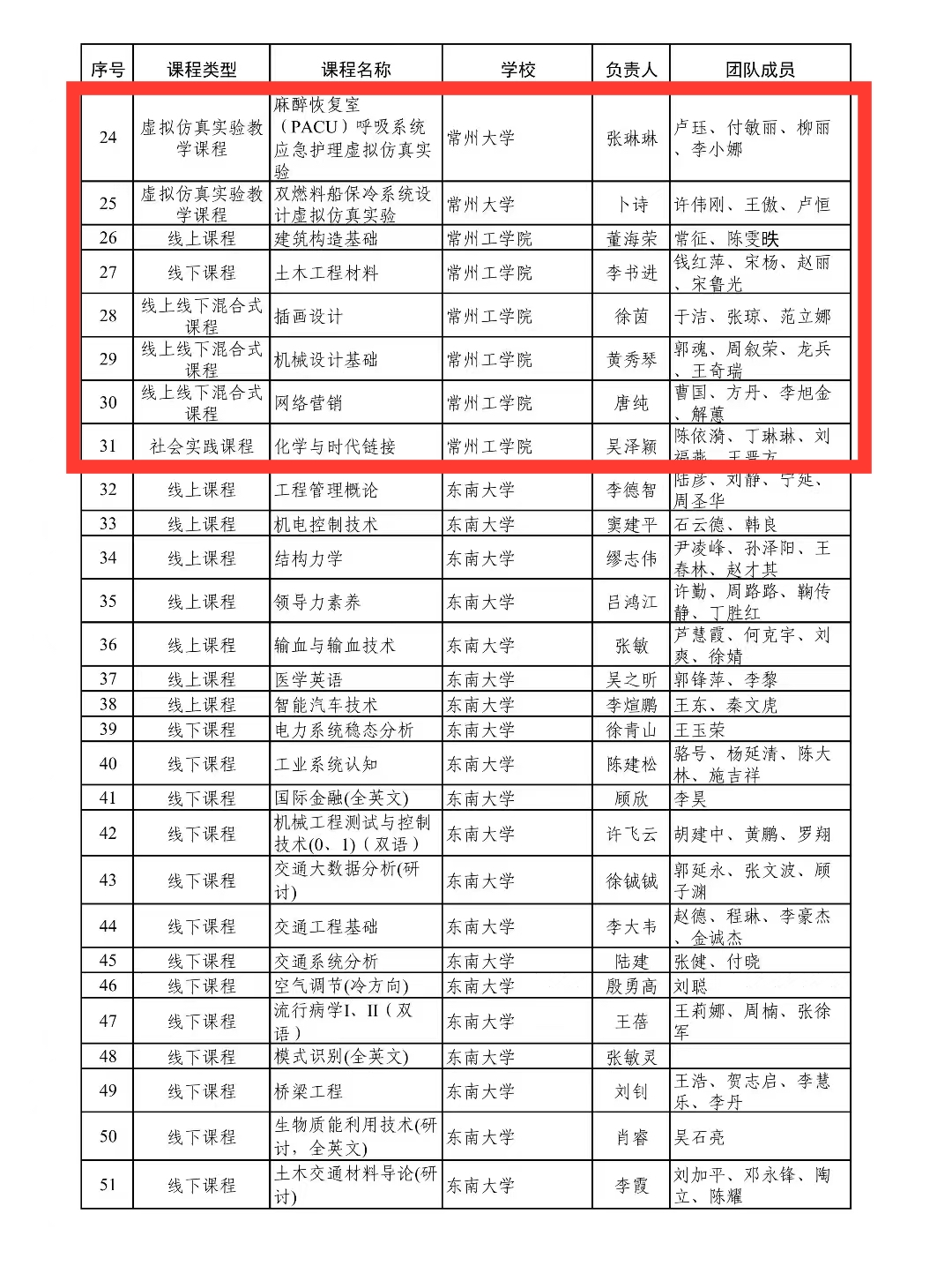 包括常州大学锅炉原理,零基础学linux操作系统等4门课程,江苏理工学院