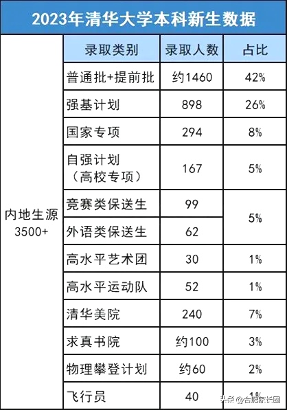 清华大学和北京大学作为国内的两所顶尖学府