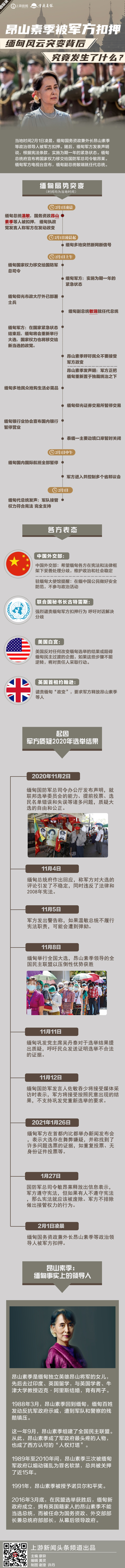 图鉴录|昂山素季被军方扣押 缅甸风云突变背后究竟发生了什么?