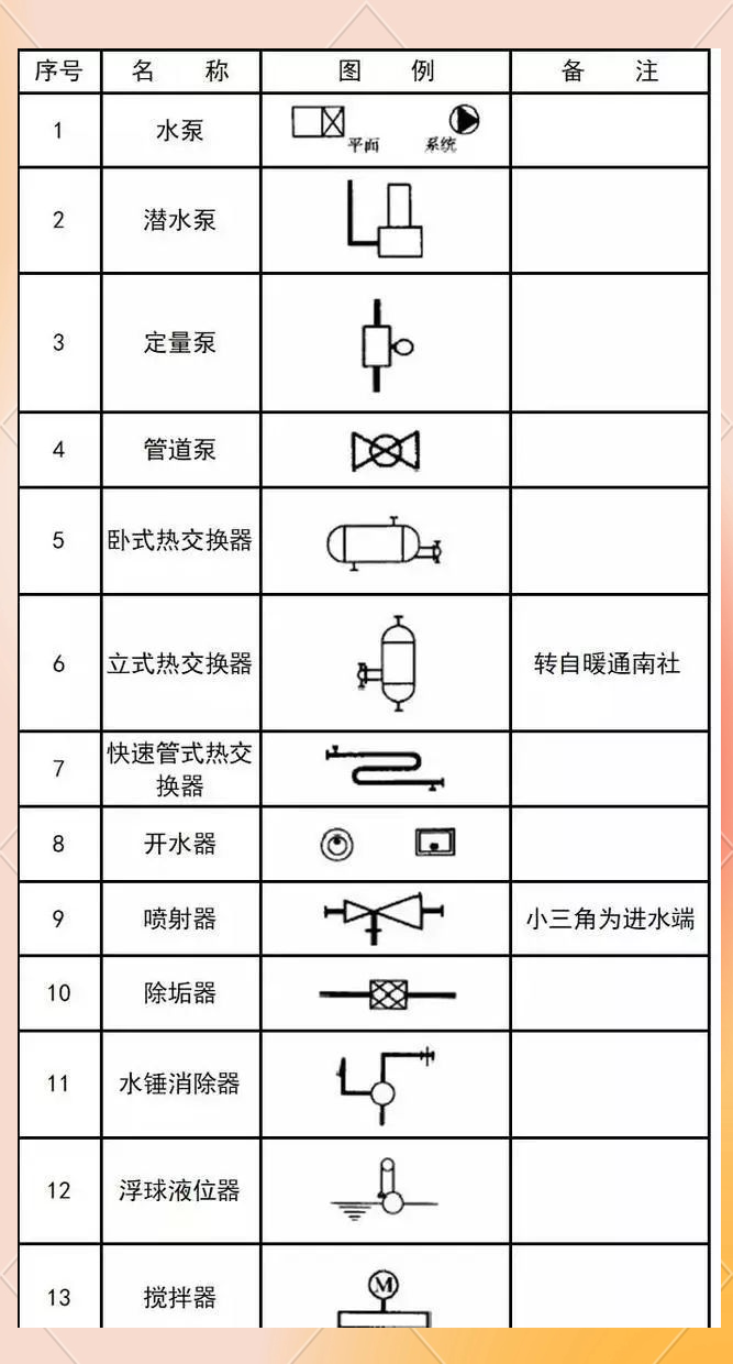 给排水,暖通cad管道阀门图例与画法详解