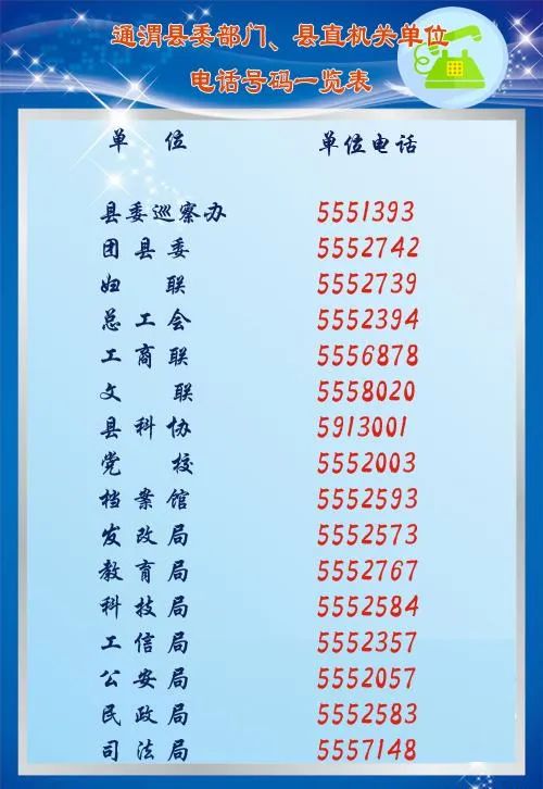 通渭县委部门,县直机关单位电话号码一览表