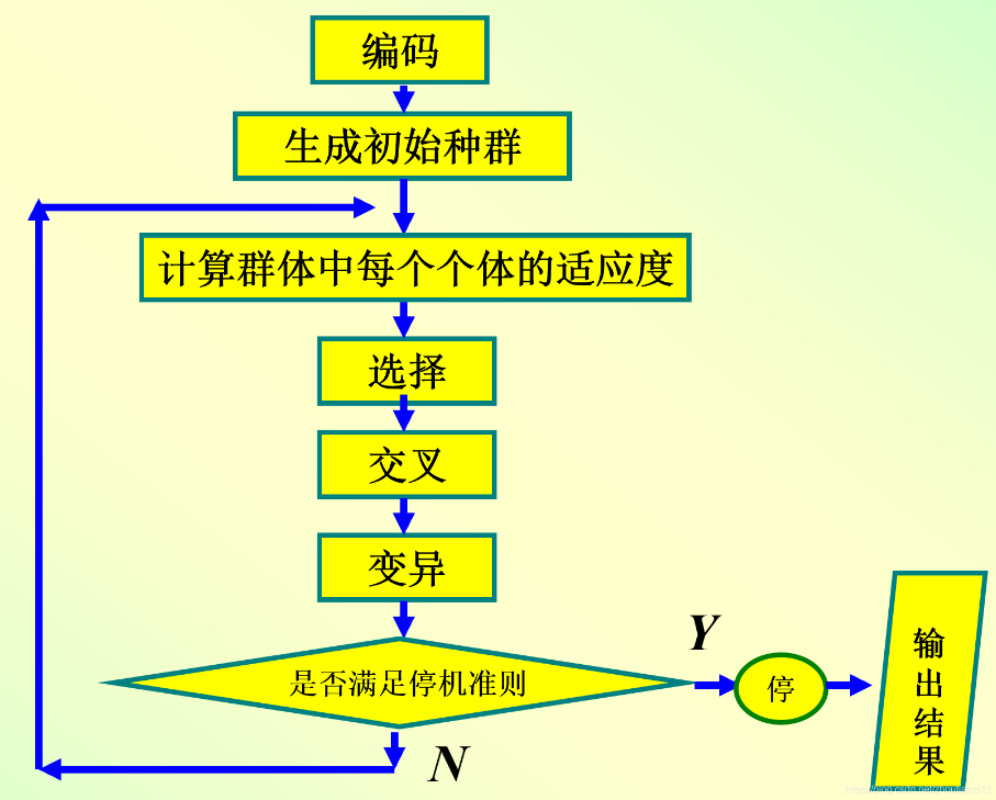 遗传算法图解图片