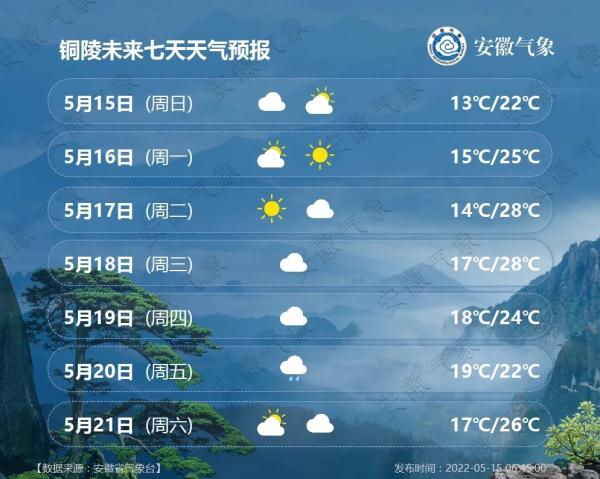 铜陵未来30天天气预报