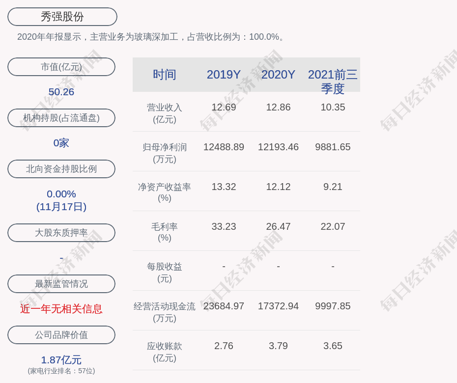 秀强股份:副总经理赵庆忠提前终止减持计划