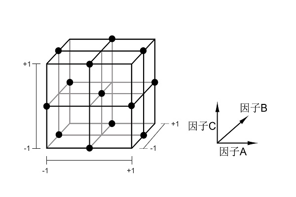 box-behnken响应面法