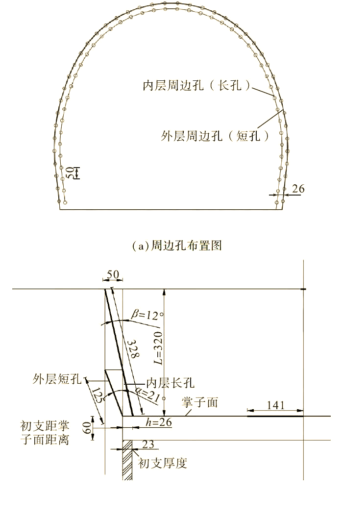 小断面隧道施工:光面爆破技术的优化与应用
