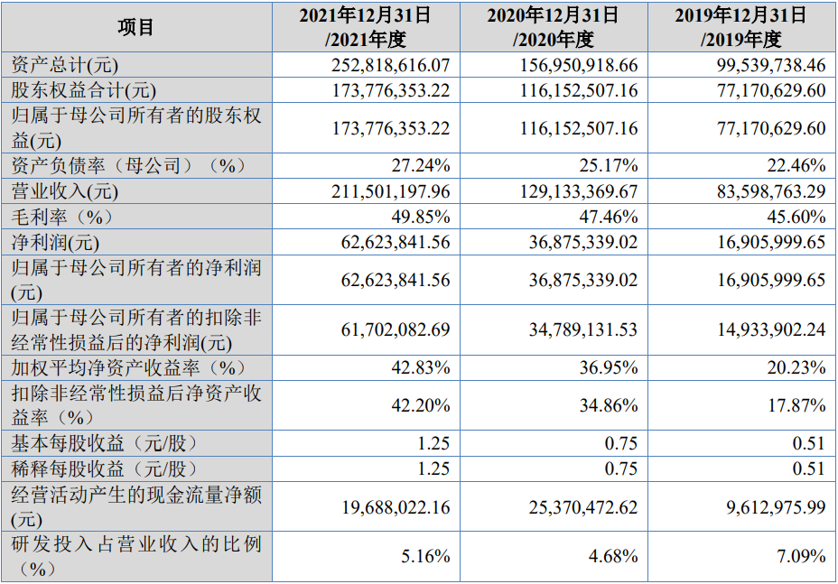 金米特北交所ipo获受理,募资拟用于新能源车用智能仪表建设项目等