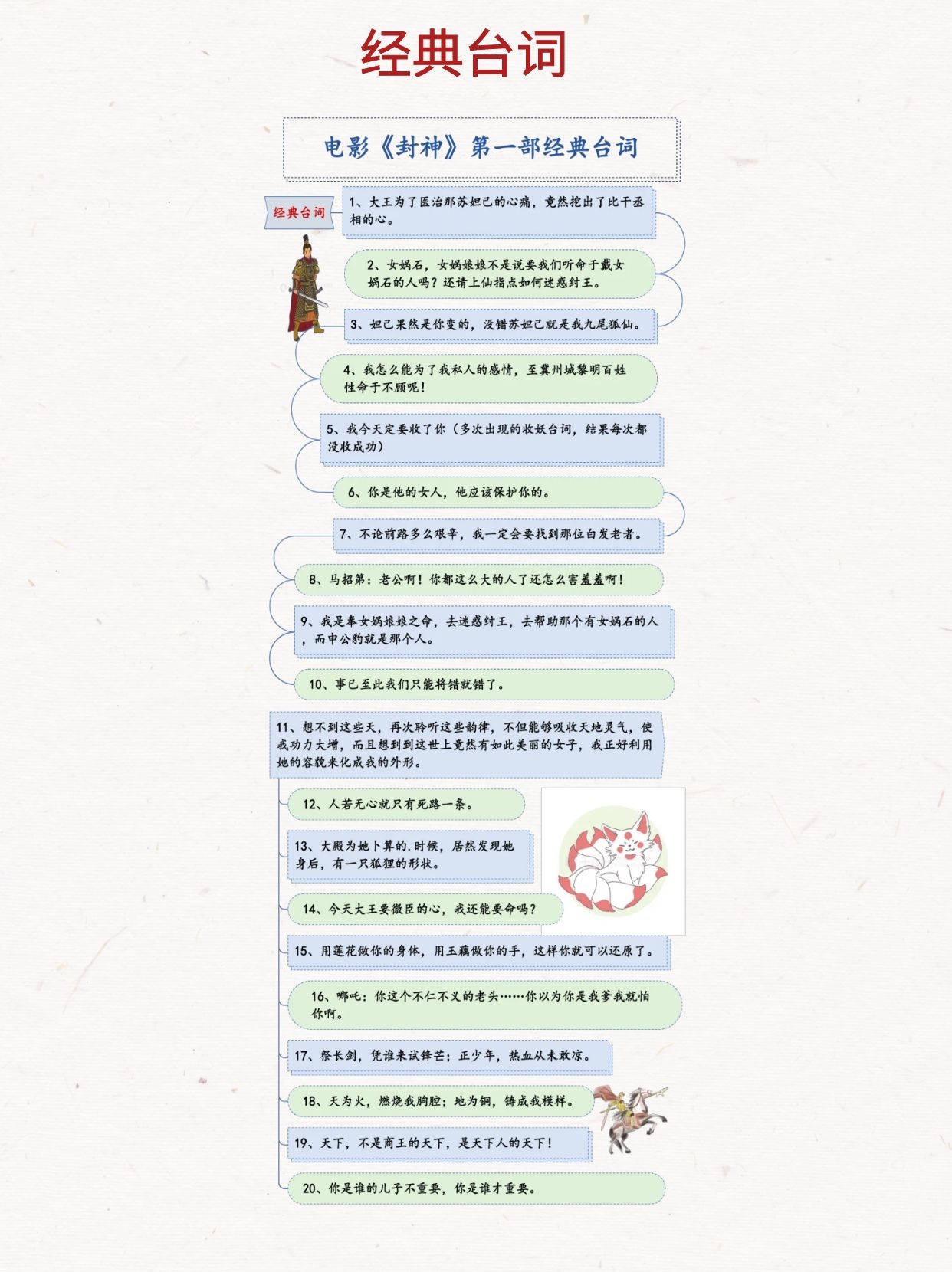 思维导图解析电影《封神第一部》