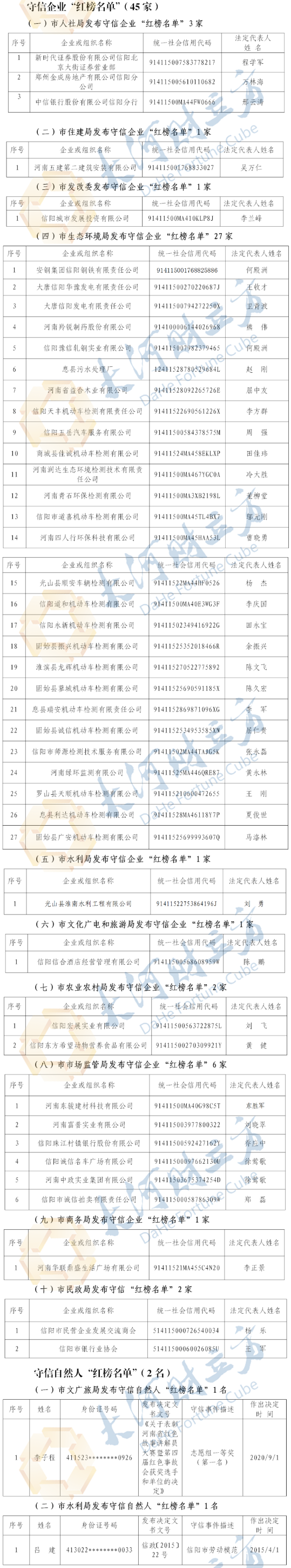 信阳发布2020年诚信建设红黑榜