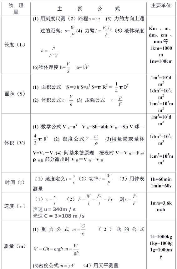 关于（四）物理（50条）的信息