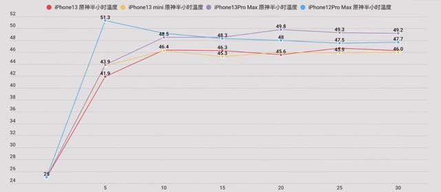 Iphone13全系列评测，只给干货，没有花里胡哨