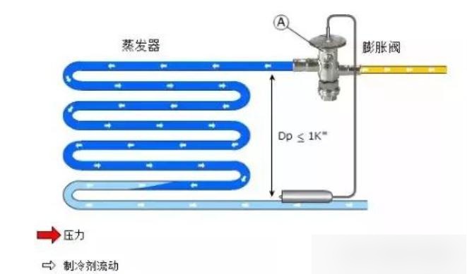 小型冷库膨胀阀安装与调试注意事项