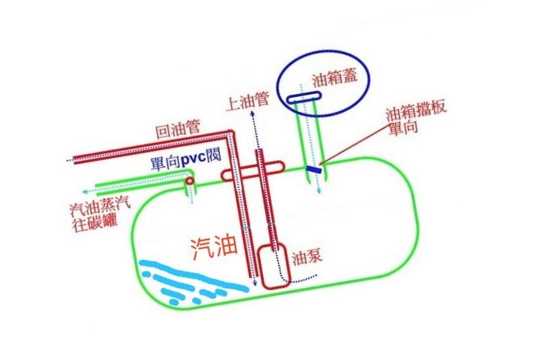 桑塔纳油箱结构图图片