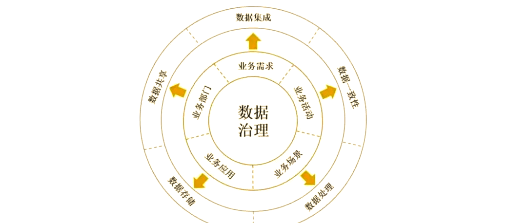 大数据助力企业决策：创新解决方案引领未来