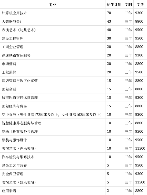 广西演艺职业学院2023年在广西各专业招生人数(2024填报参考)