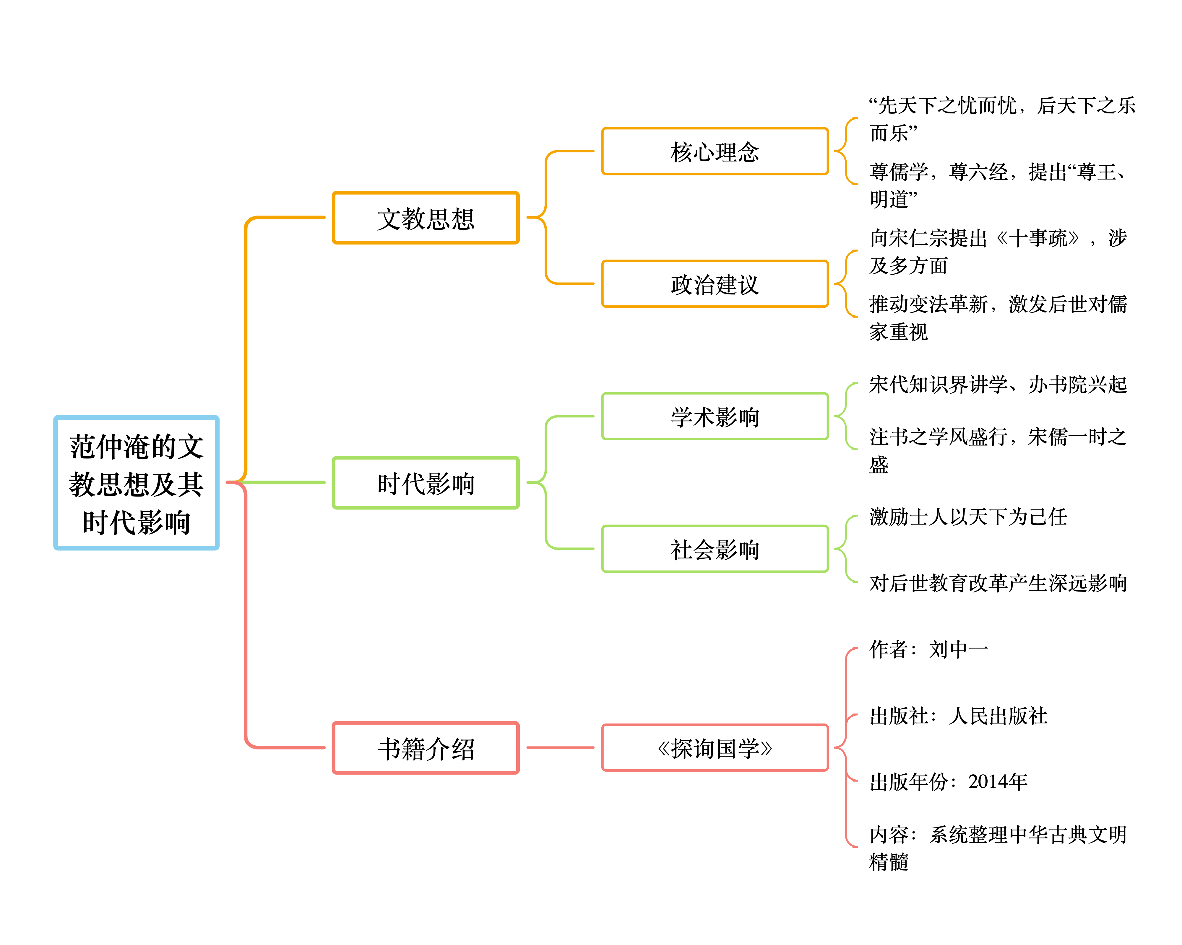 范仲淹:改革先驱与文人精神