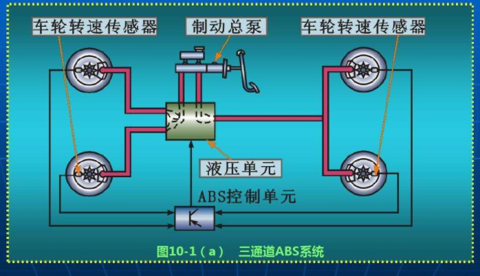 防抱死系统图片