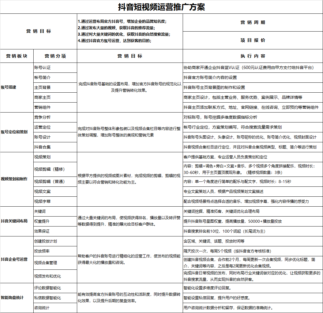 肇庆抖音代运营大概多少钱一个月?