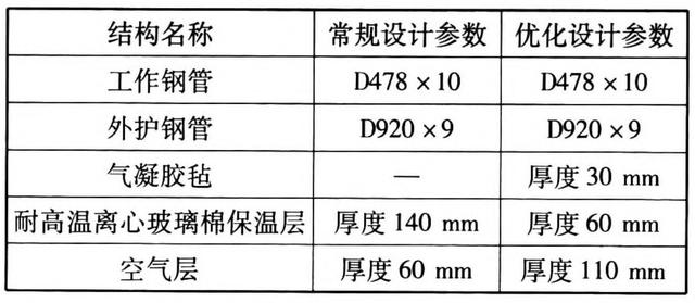 直埋保温管规格型号表图片