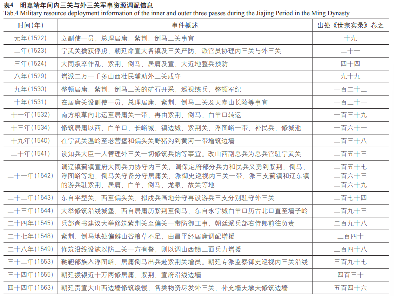 什么是内三关,外三关?它们是如何布局和联防的?