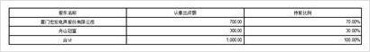 宏發科技股份有限公司2023半年度報告摘要