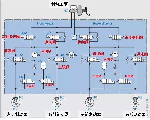 刹车分泵工作原理图图片