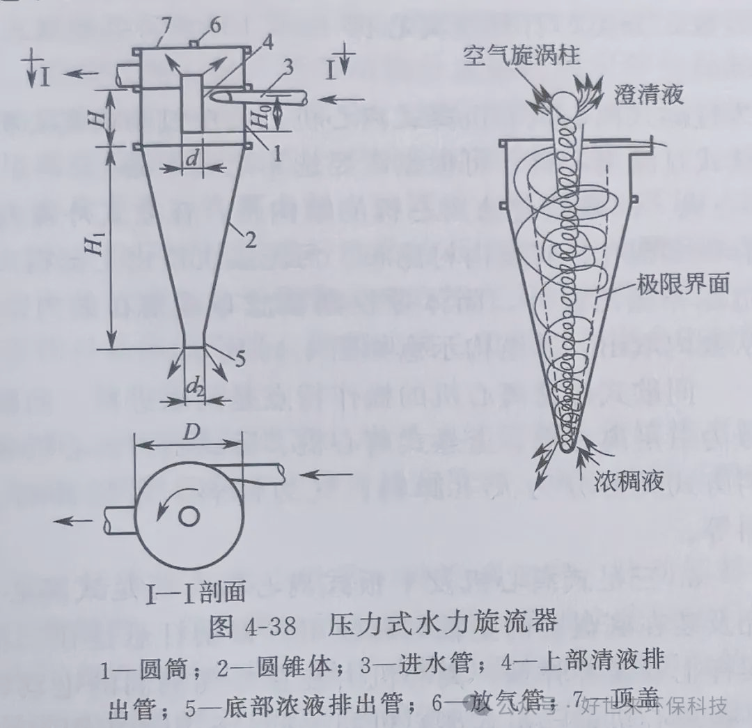 离心分离设备中的水力旋流器简介