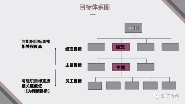 目标的分解与计划制定