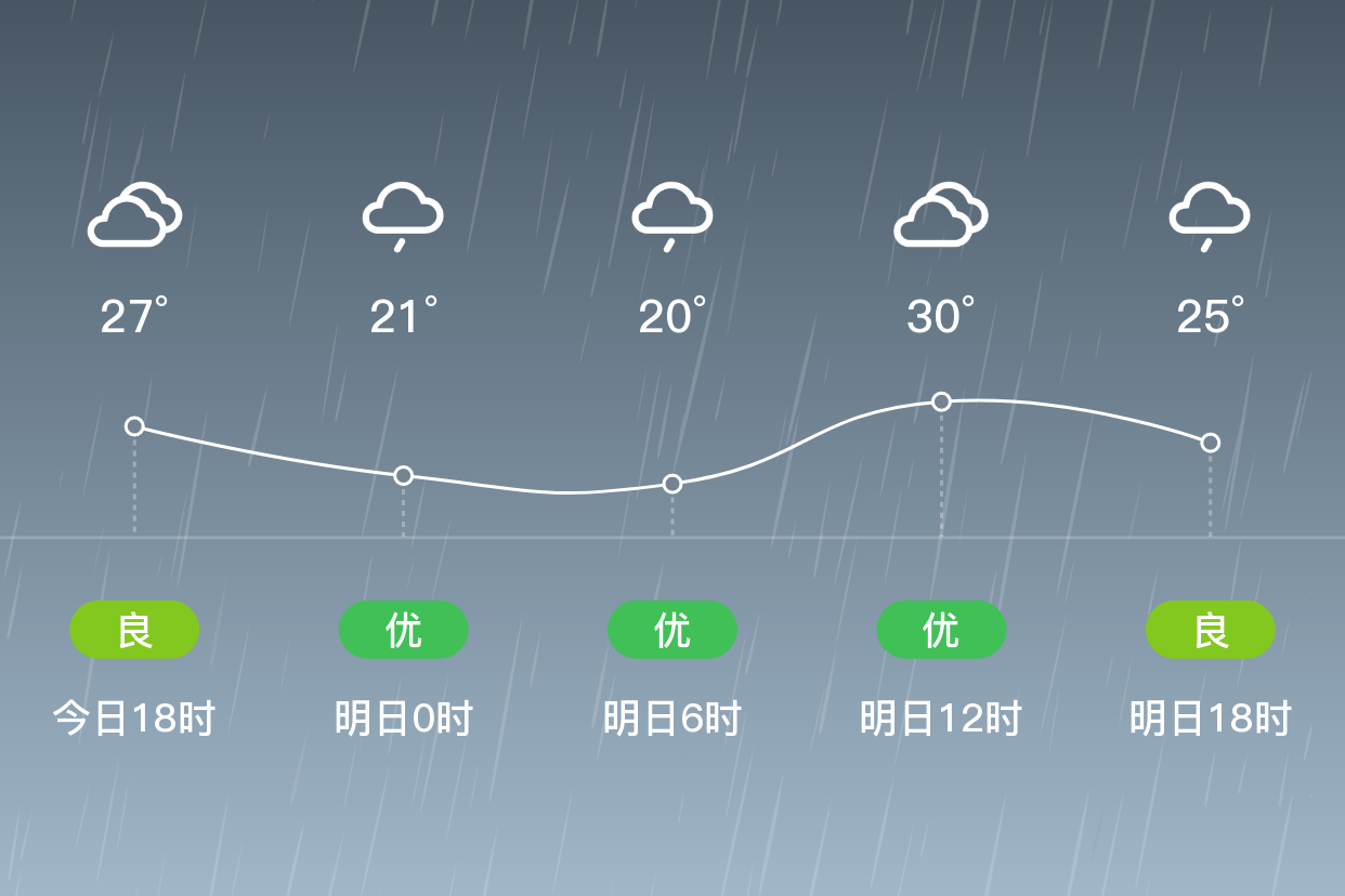 「三明宁化」明日(4/16),小雨,19~32℃,西南风 3级,空气质量优