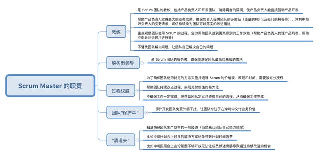 使用scrum敏捷开发实现多维度碎片化迭代