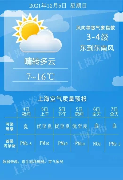 上海今曰天气预报