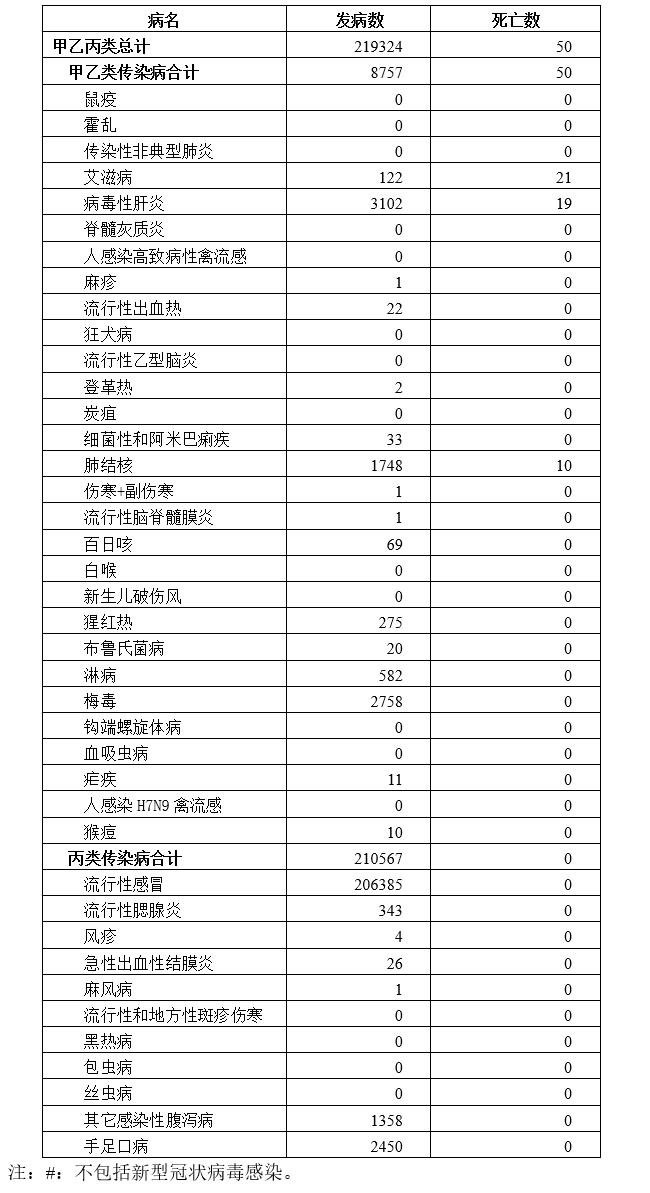 江苏省感染HIV分布图图片