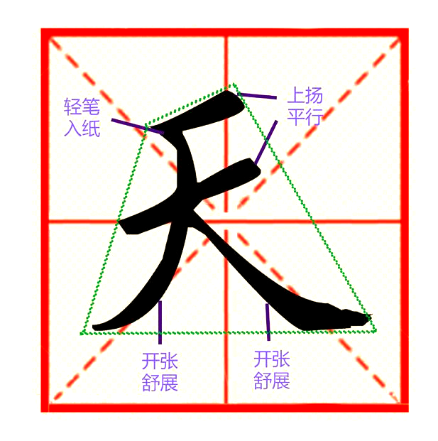 天字书写要点详解:首笔为一短横,需微微上扬,形似扛肩;紧接着的第二横