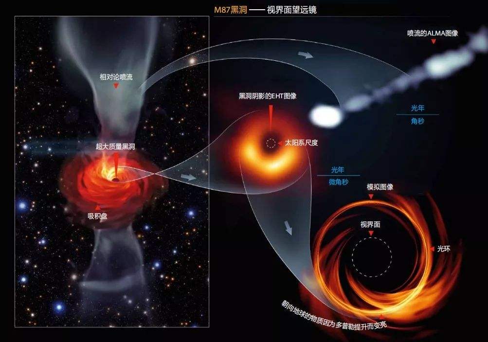 谁是宇宙最大天体?盾牌座uy能装18亿个太阳,但在它面前不值一提