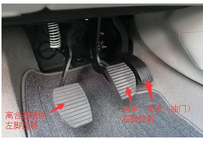 离合器踏板图片科目一图片