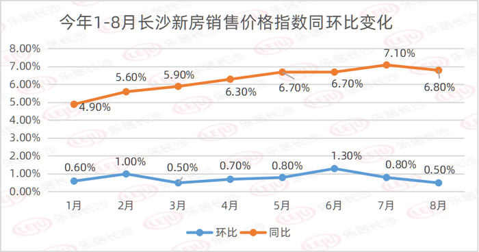 8月長沙房價直擊!有板塊房價環跌46%?來看45個板塊首付門檻彙總