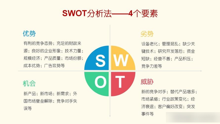 swot分析高清图片