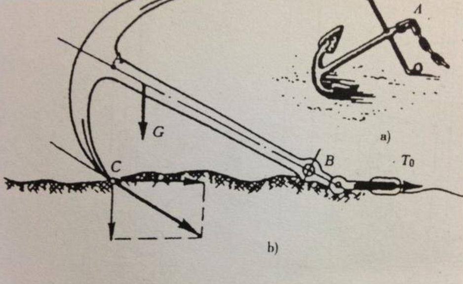 船锚的工作原理图片