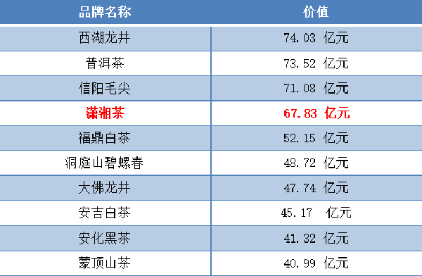 茶叶片区销售方案（茶叶片区销售方案模板） 茶叶片区贩卖
方案（茶叶片区贩卖
方案模板）《茶叶售卖》 茶叶资讯