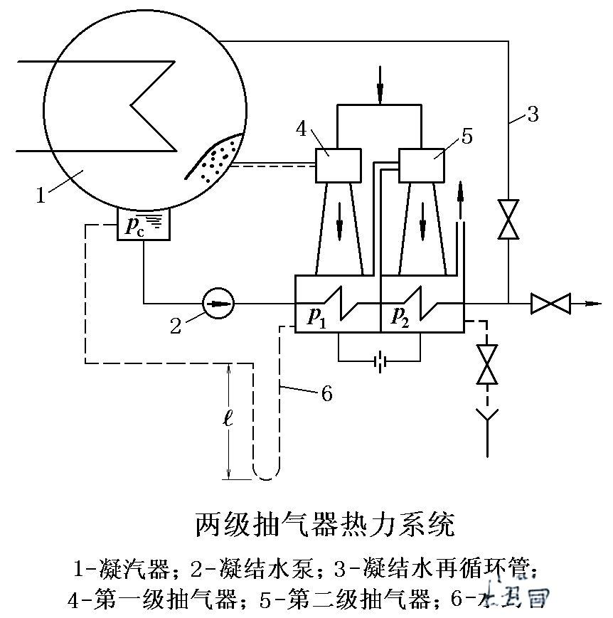 揭秘射汽抽气器的工作原理及结构