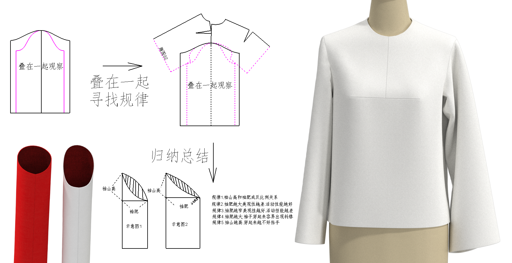 20款袖子款式变化纸样袖原型变化